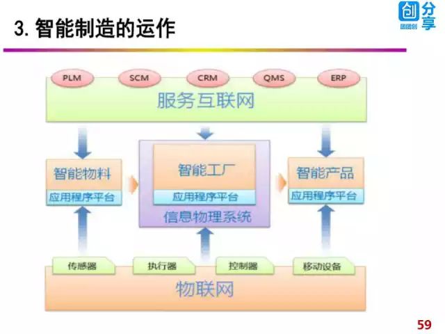 智能制造與軟件技術(shù) 工業(yè)4.0的內(nèi)生紐帶