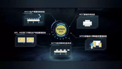 大國(guó)質(zhì)造家歐派譚欽興 智造引領(lǐng)，五年藍(lán)圖實(shí)現(xiàn)全程智能化與互聯(lián)網(wǎng)銷售新篇章